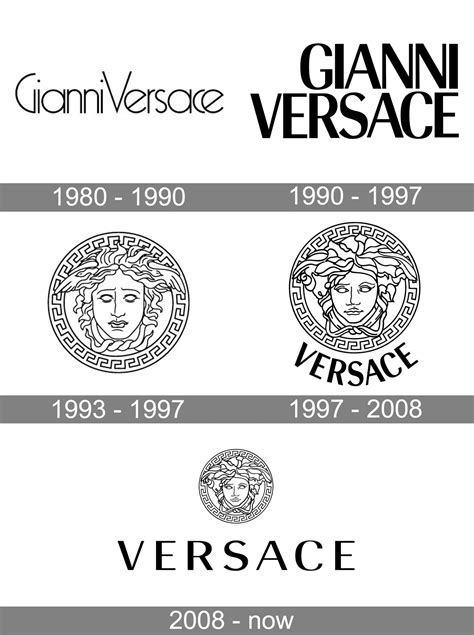 versace tags by year|The Evolution of Versace's Brand Identity — Luxe Icons.